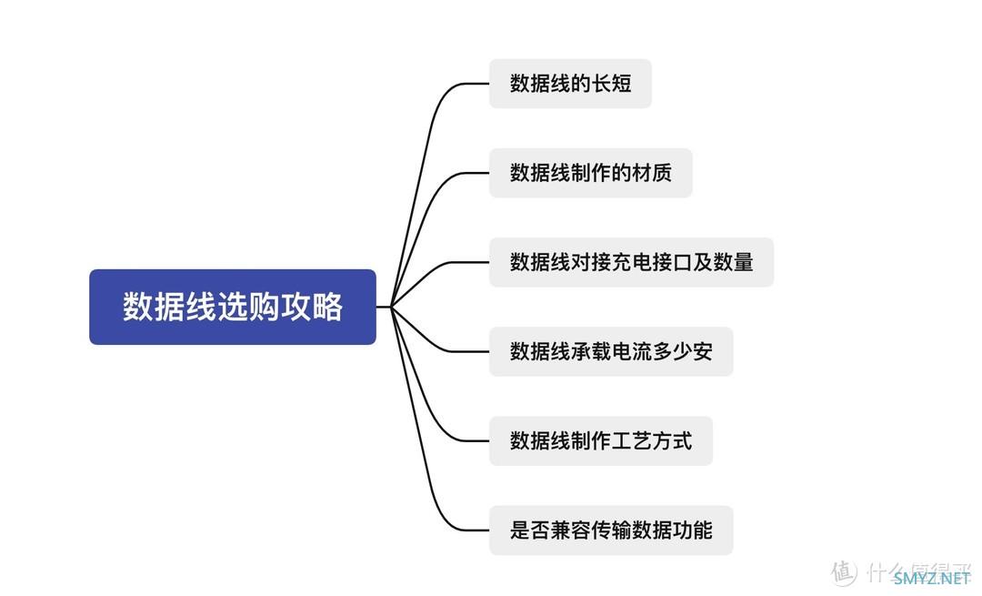 3C数码 篇三十七：特极客大钢蛇数据线实用测评体验，一根数据线可解决大部分充电数码设备，经济实惠！