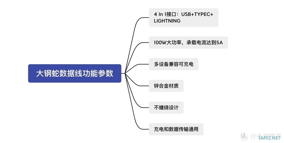 3C数码 篇三十七：特极客大钢蛇数据线实用测评体验，一根数据线可解决大部分充电数码设备，经济实惠！