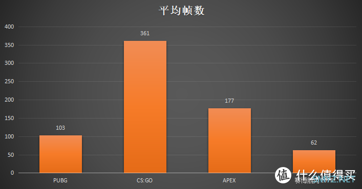 鱼和熊掌可以兼得，AORUS 15P XD测评