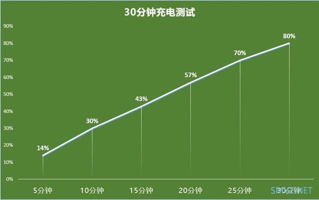 荣耀60pro使用体验全面评测