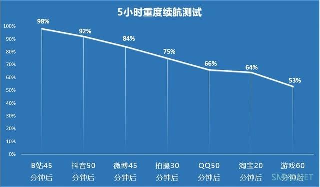 荣耀60pro使用体验全面评测