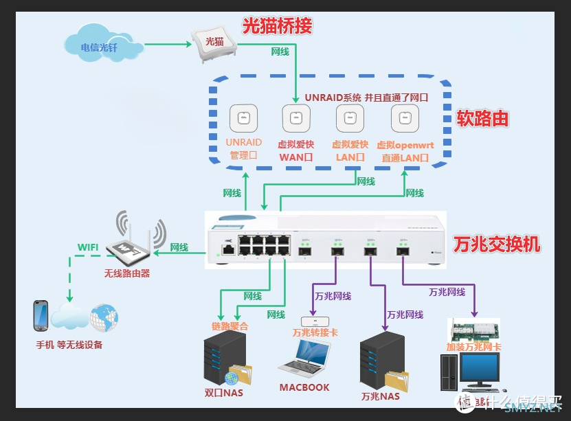 新房的网络布局分享：威联通TS-451DeU 机架式NAS 开箱体验，安装QB做下载机！