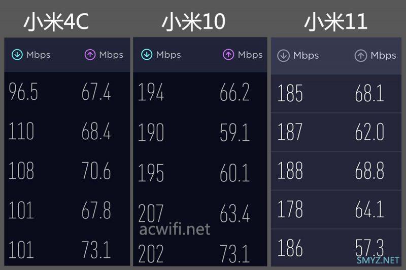 领势LINKSYS MR7350拆机，USB3.0速度不错