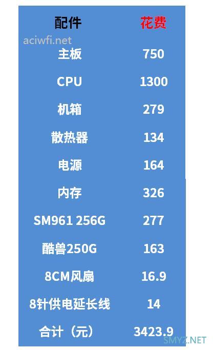 看中了一张主板所以装了一套主机，算一算多少钱