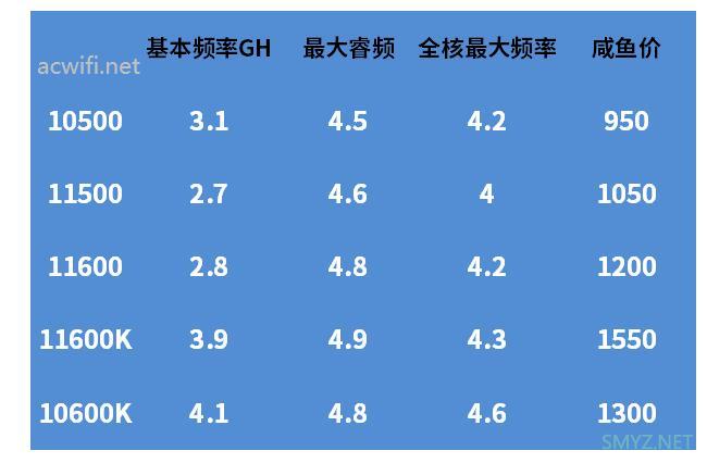 看中了一张主板所以装了一套主机，算一算多少钱