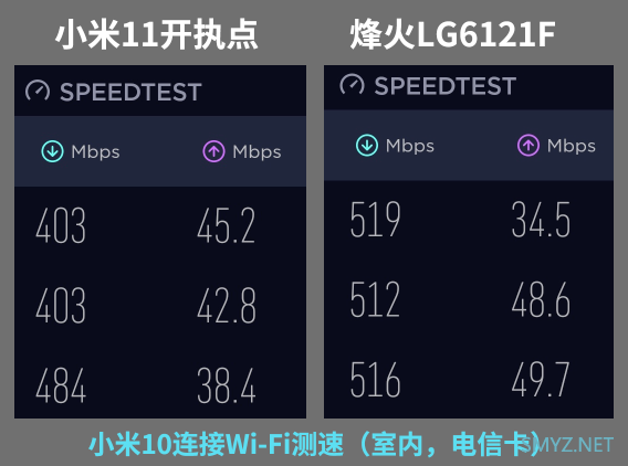 烽火(FiberHome)5G CPE插卡路由器LG6121F拆机与评测