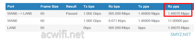 TP-LINK TL-R5408PE-AC拆机， 有四个2.5G POE