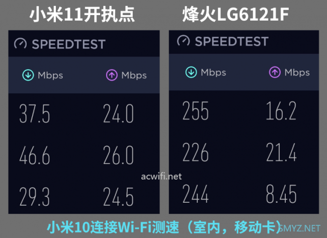 烽火(FiberHome)5G CPE插卡路由器LG6121F拆机与评测