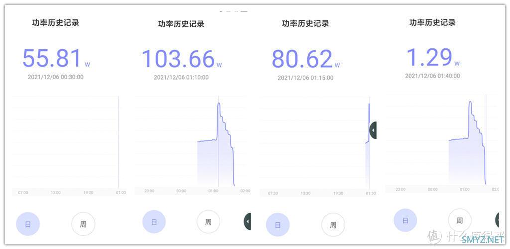 不仅仅是快，AOHI Magcube PD 100W 氮化镓充电器体验