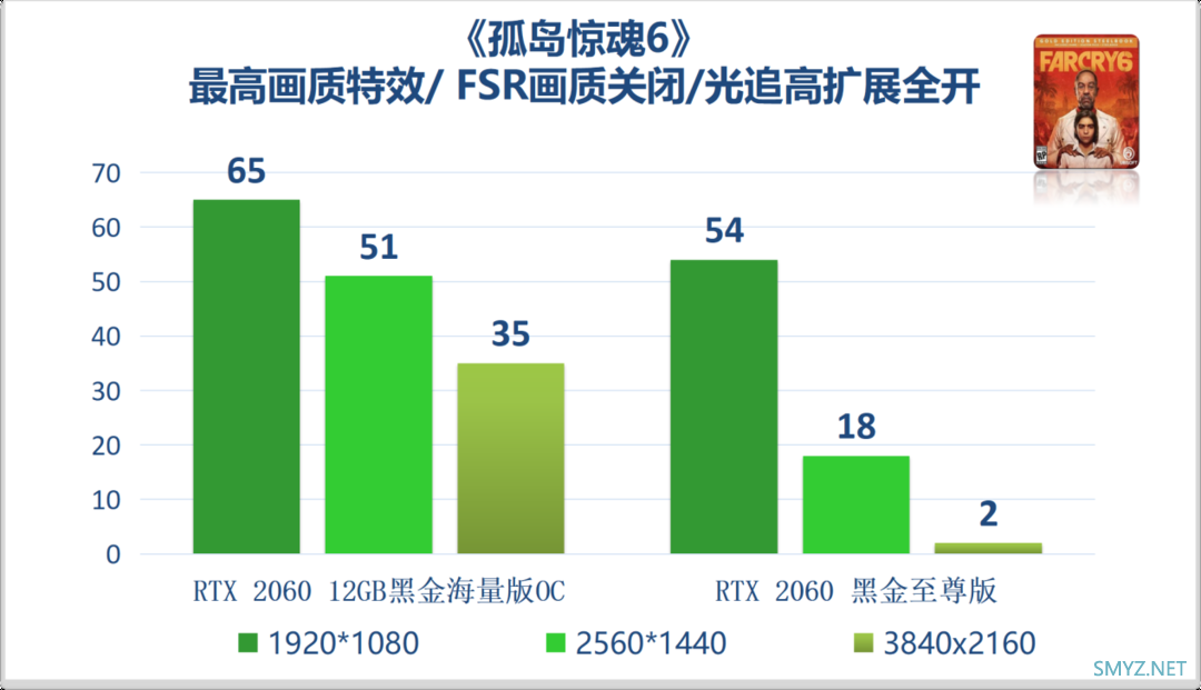 科技东风丨三星卷轴屏智能手表专利、RTX 2060 12G 显卡游戏测试、全球最轻薄VR眼镜