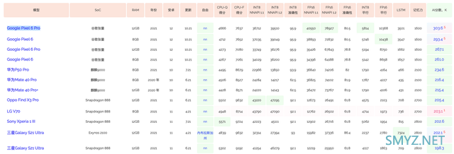 摩托罗拉moto edge X30使用体验全面评测