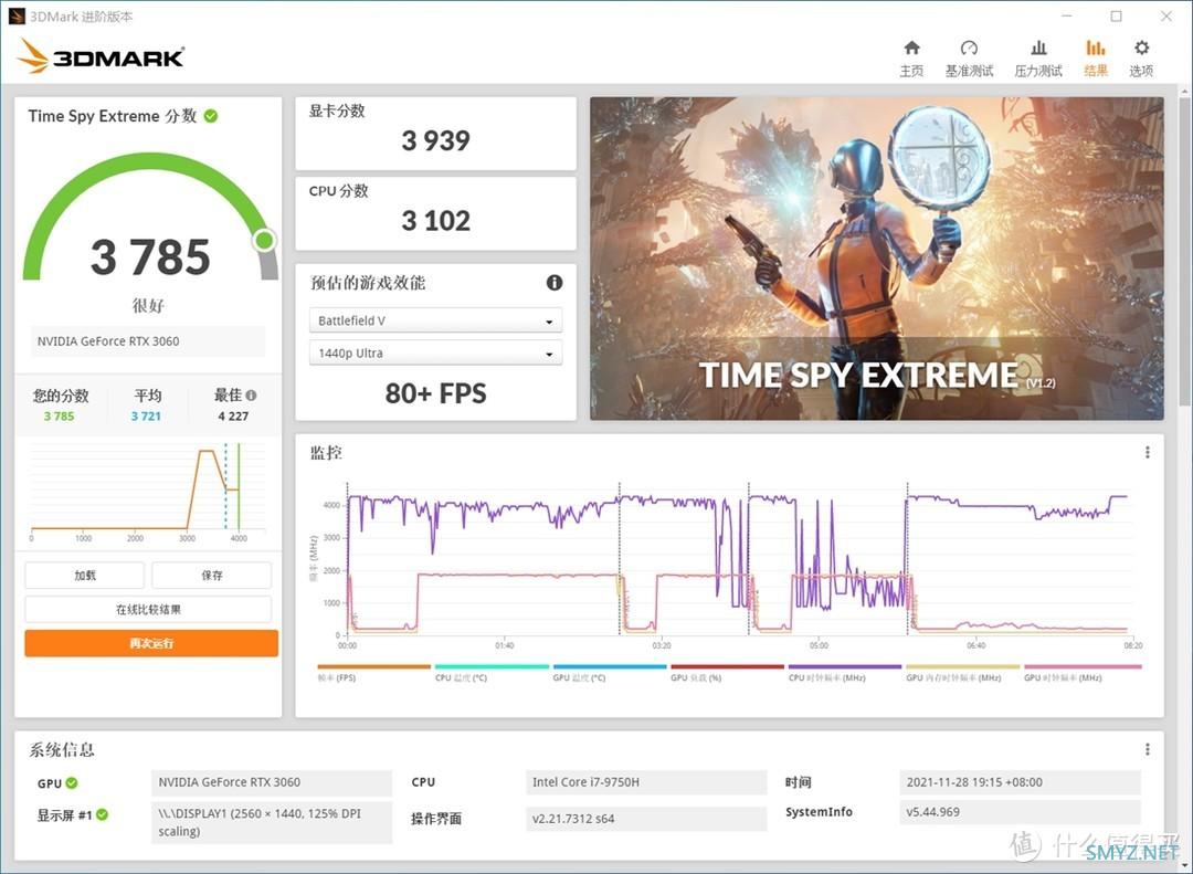 这才是小钢炮——影驰GeForce RTX 3060金属大师MINI [FG]显卡测试