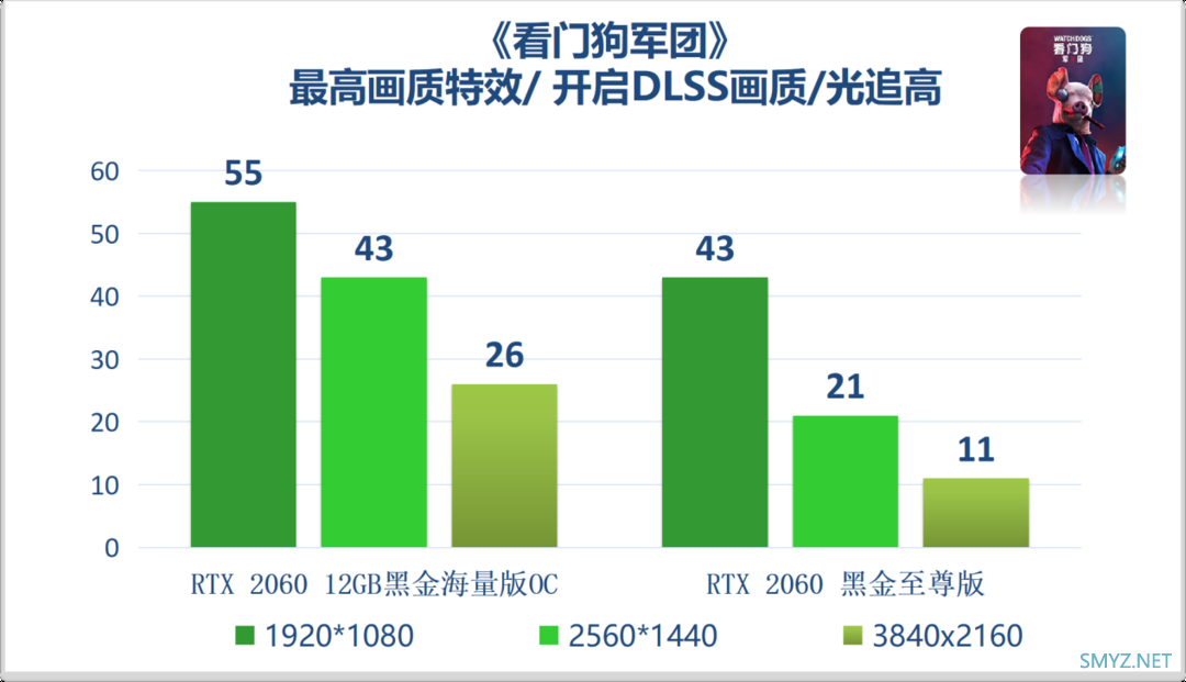 科技东风丨三星卷轴屏智能手表专利、RTX 2060 12G 显卡游戏测试、全球最轻薄VR眼镜