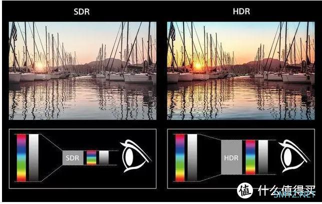 手把手教你 Apple HDR 视频工作流，兼评 HKC PG27P5U MiniLED 显示器