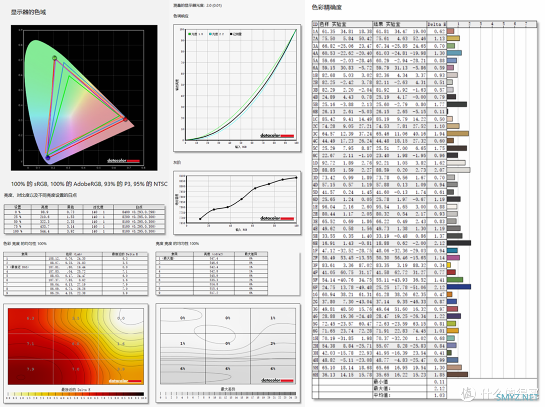 手把手教你 Apple HDR 视频工作流，兼评 HKC PG27P5U MiniLED 显示器