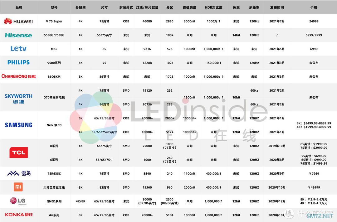 手把手教你 Apple HDR 视频工作流，兼评 HKC PG27P5U MiniLED 显示器