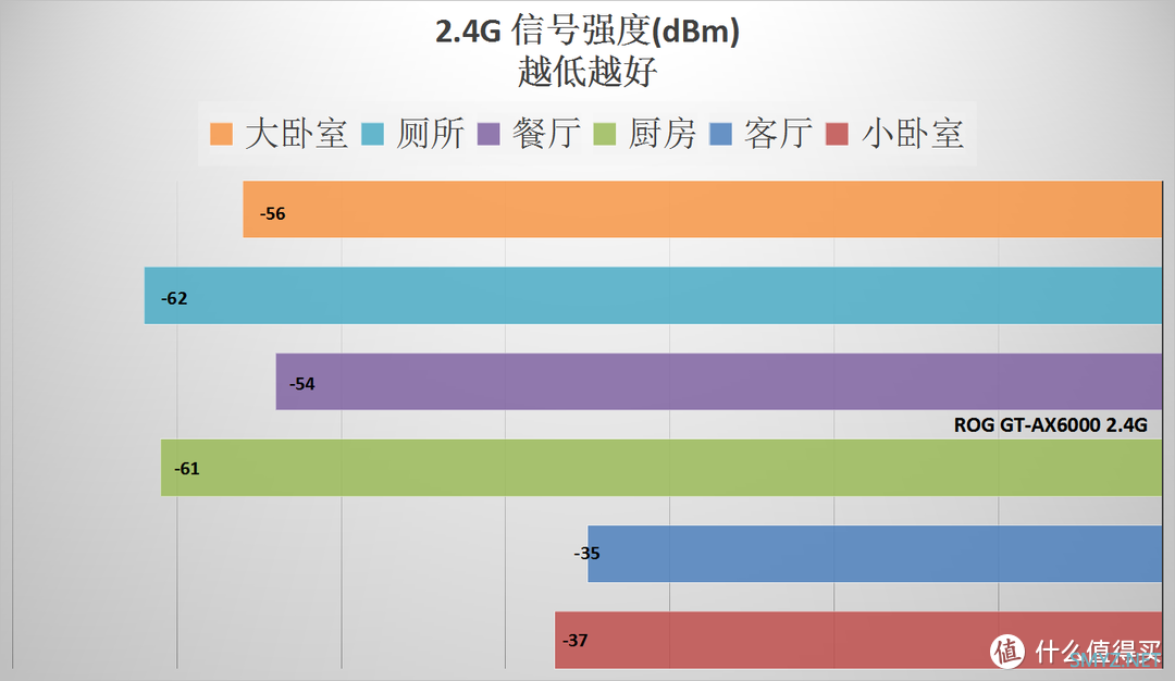 流光魅影 篇六十五：2000元档性价比路由器 “红蜘蛛” ROG GT-AX6000 电竞路由