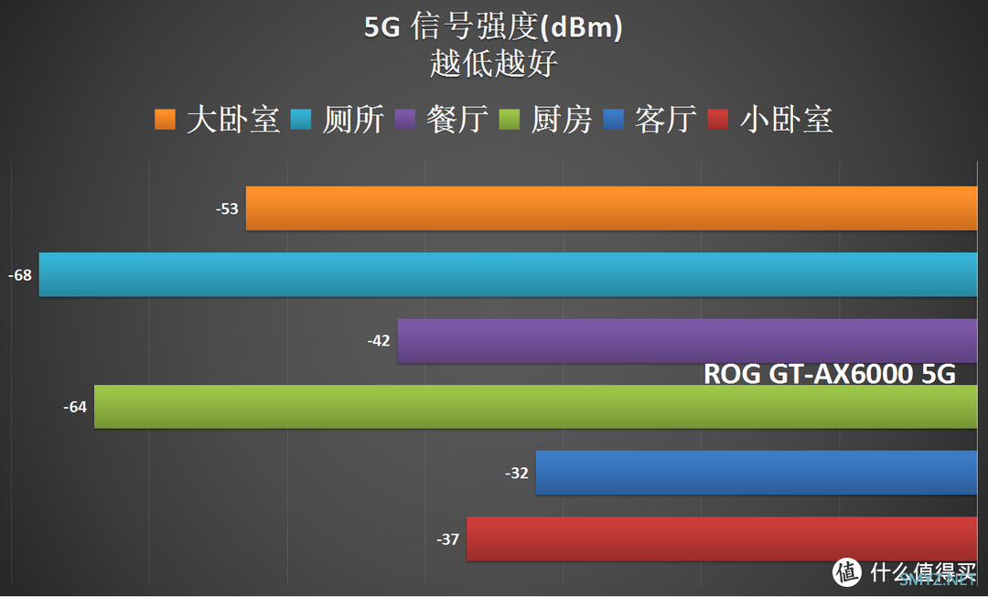 流光魅影 篇六十五：2000元档性价比路由器 “红蜘蛛” ROG GT-AX6000 电竞路由