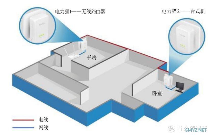 家庭组网这样选——比选挑组网方案及设备