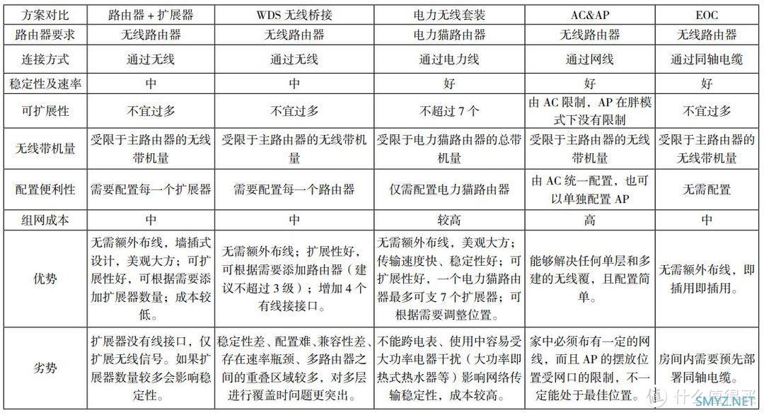 家庭组网这样选——比选挑组网方案及设备