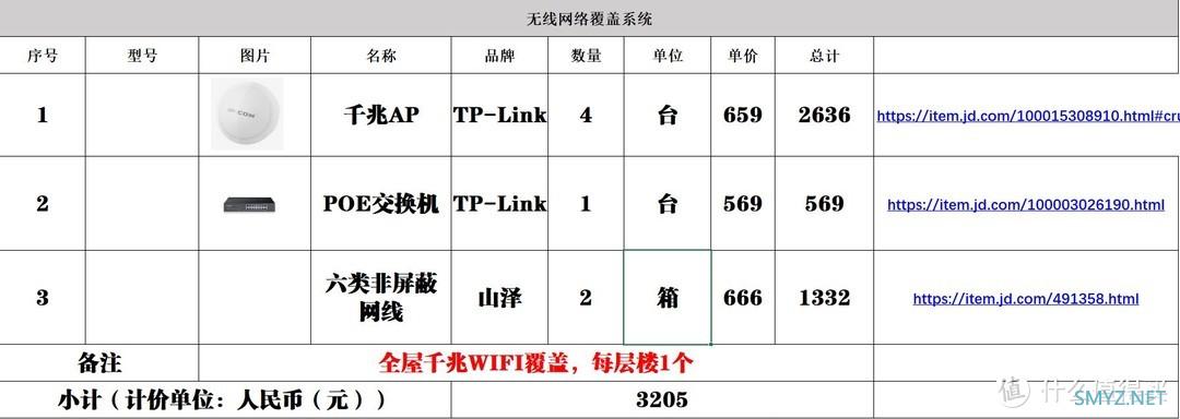 家庭组网这样选——比选挑组网方案及设备