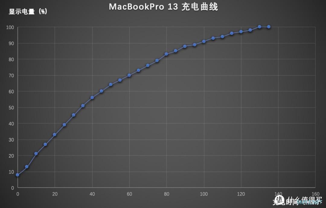 好用不一定要贵，这份百元数码好物清单记得收好