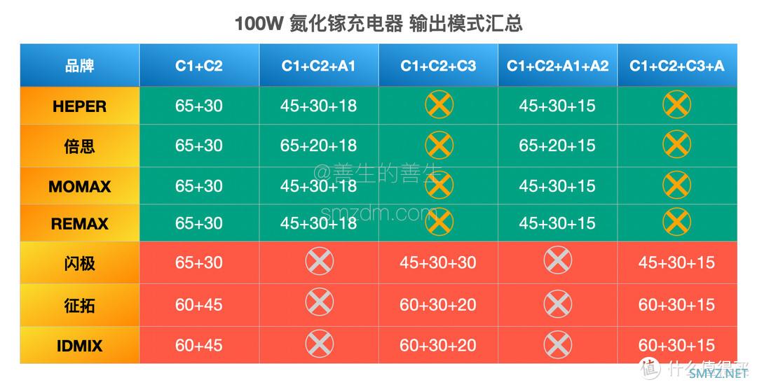 也许是2021最强100W：Aohi MagCube 100W PD充电器解析