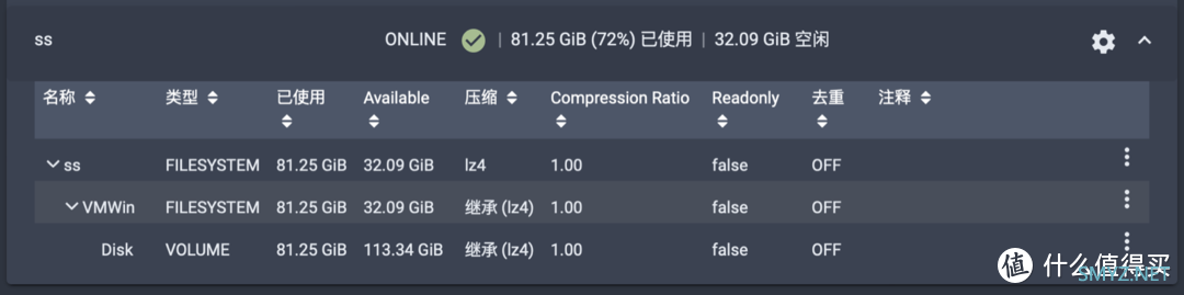 TrueNAS 安装 Windows 10 系统虚拟机经验分享