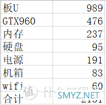 迟到的双11 10105f随缘装机