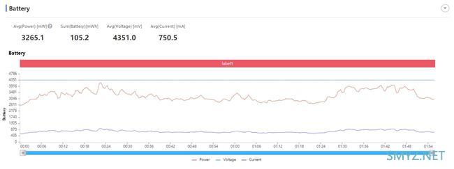 iQOO Neo5S使用体验全面评测