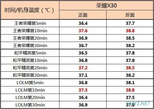 荣耀X30使用体验全面评测