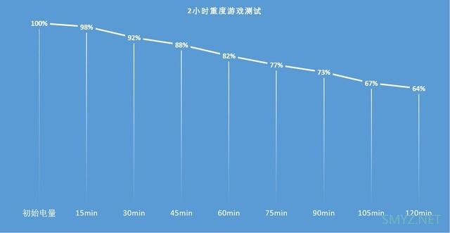 iQOO Neo5S使用体验全面评测