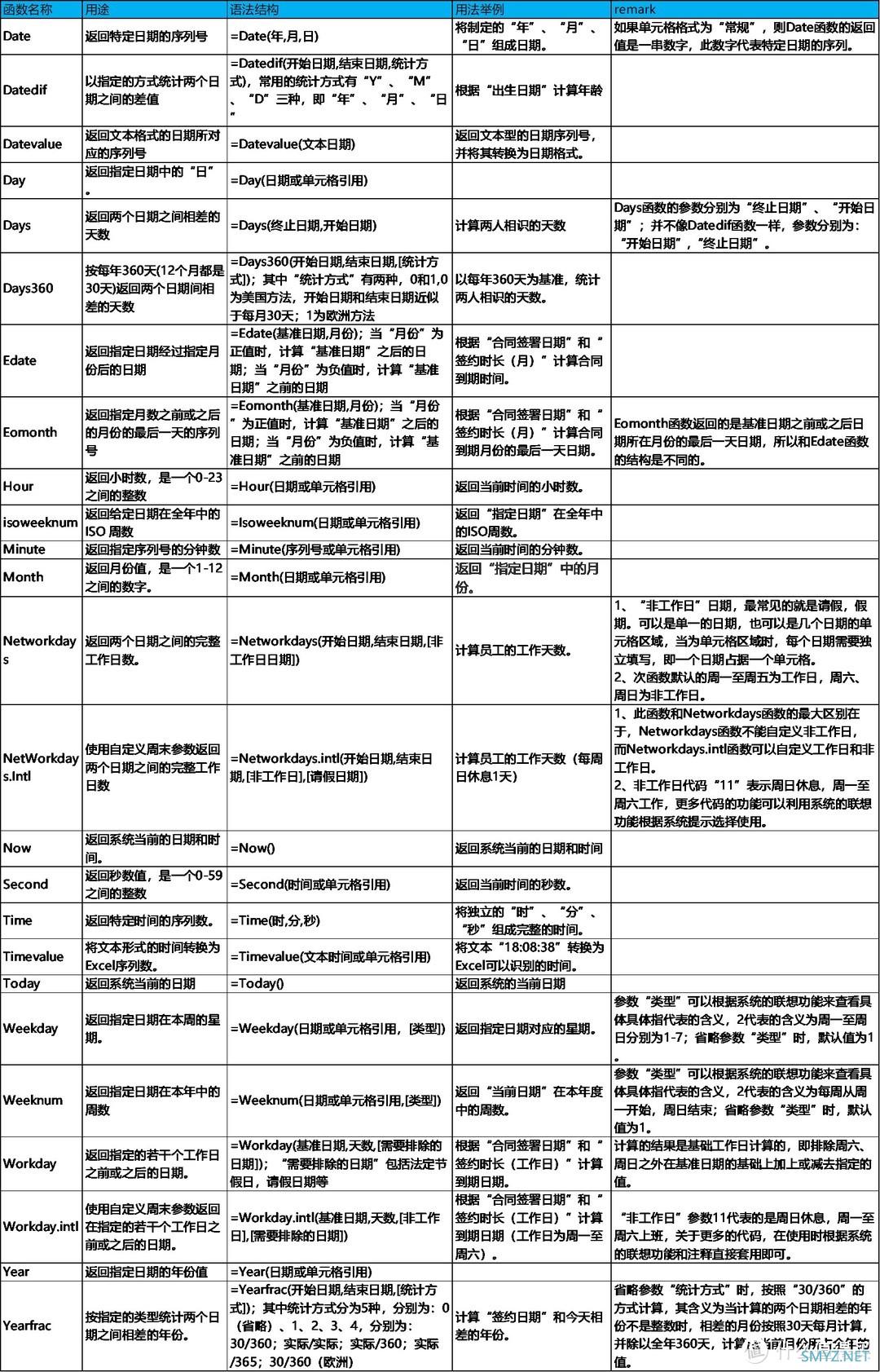EXCEL函数 篇二：之 日 期 时 间 函 数