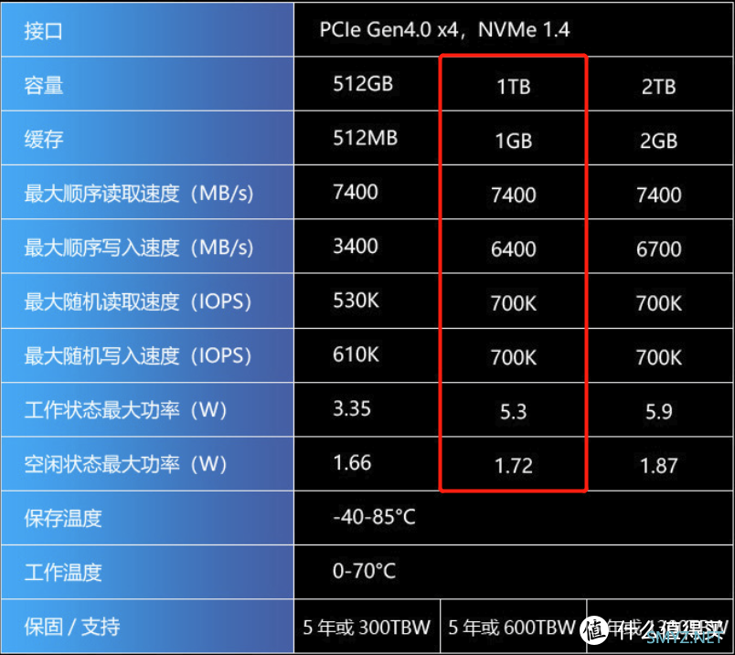 Gen4 固态硬盘的新标杆？宏碁 掠夺者GM7000 1TB体验评测