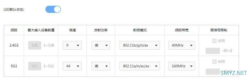 企业级无线路由器TP-LINK TL-XVR5400L易展版拆机