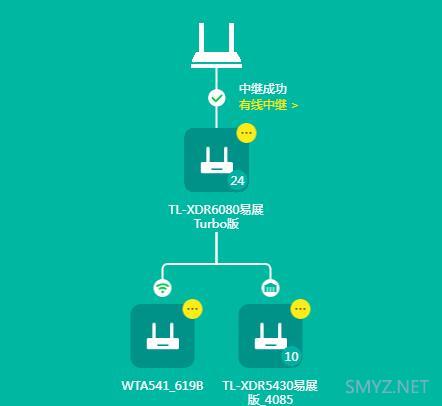 TP-LINK WTA541拆机，电信运营商定制机