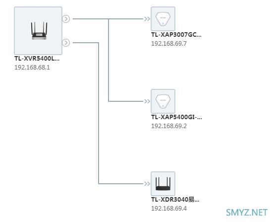 企业级无线路由器TP-LINK TL-XVR5400L易展版拆机