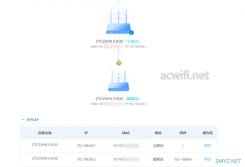 中兴AX5400 Pro评测