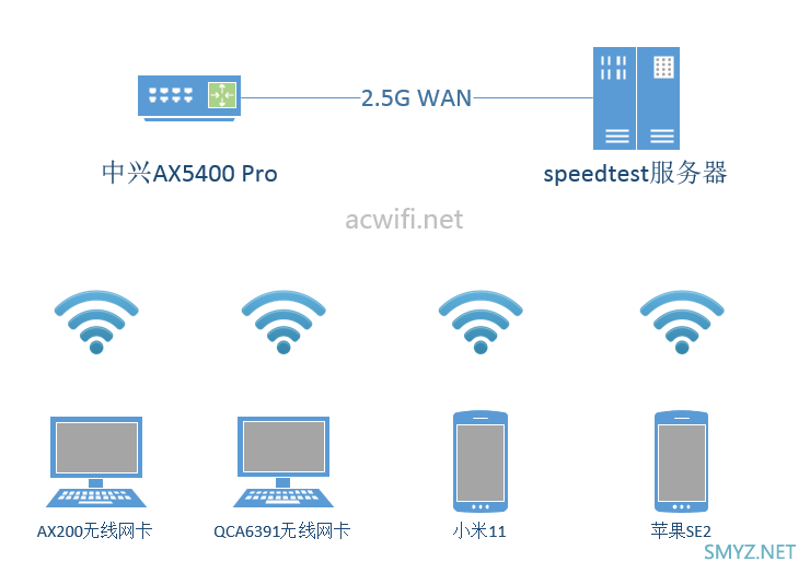 中兴AX5400 Pro评测