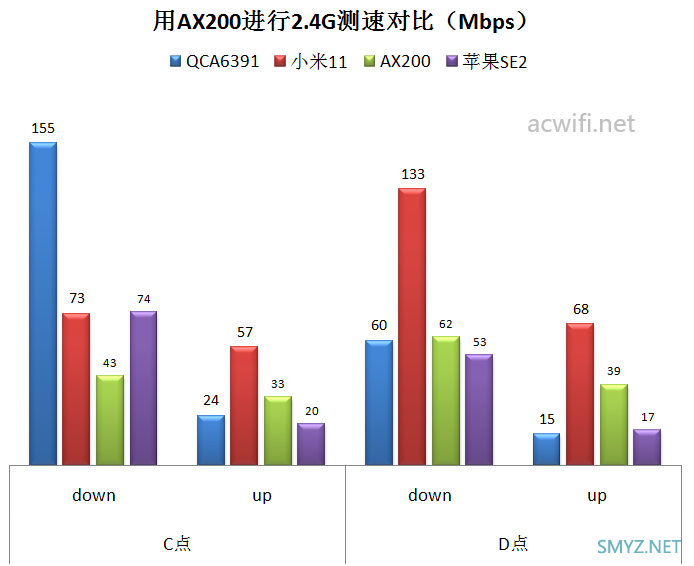 中兴AX5400 Pro评测