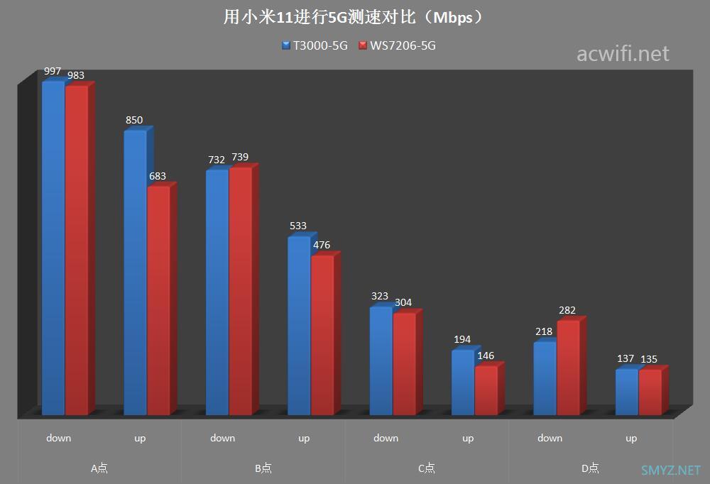 中兴骐骥AX3000 Pro拆机和评测