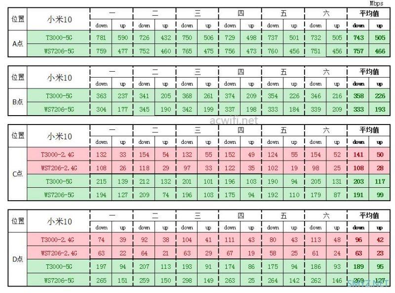 中兴骐骥AX3000 Pro拆机和评测