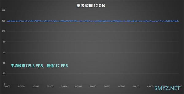 小米12pro使用体验全面评测