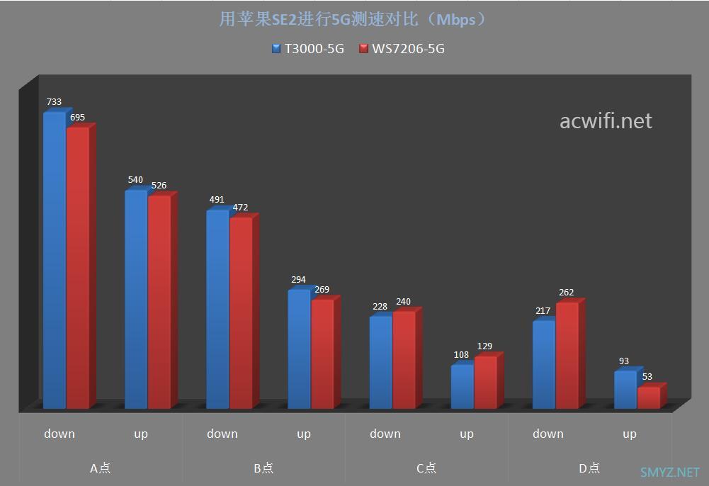 中兴骐骥AX3000 Pro拆机和评测