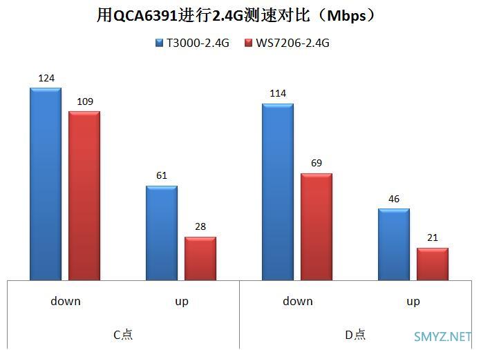 中兴骐骥AX3000 Pro拆机和评测