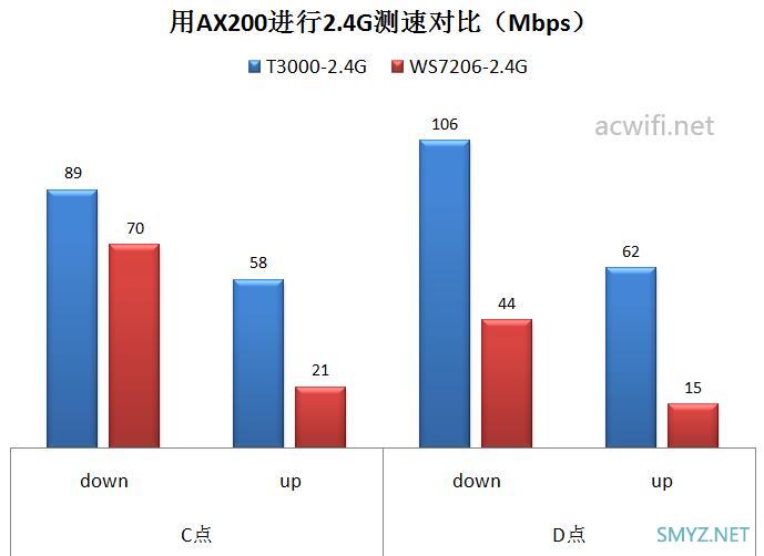 中兴骐骥AX3000 Pro拆机和评测