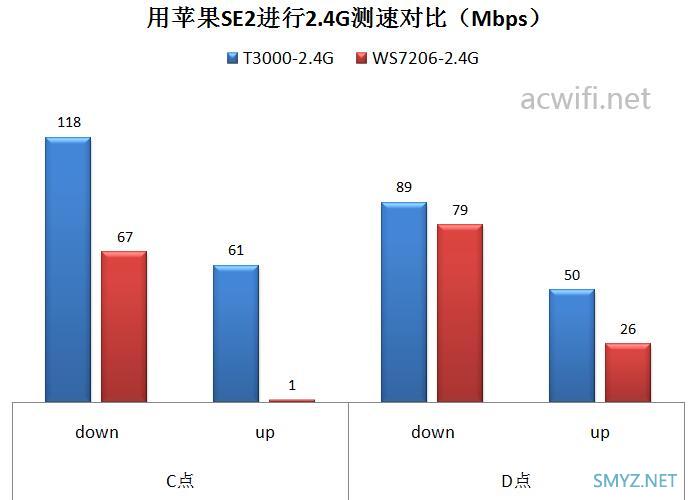 中兴骐骥AX3000 Pro拆机和评测