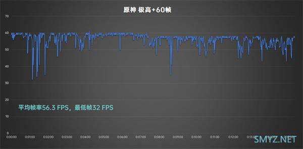 小米12pro使用体验全面评测