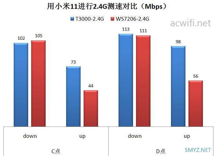 中兴骐骥AX3000 Pro拆机和评测