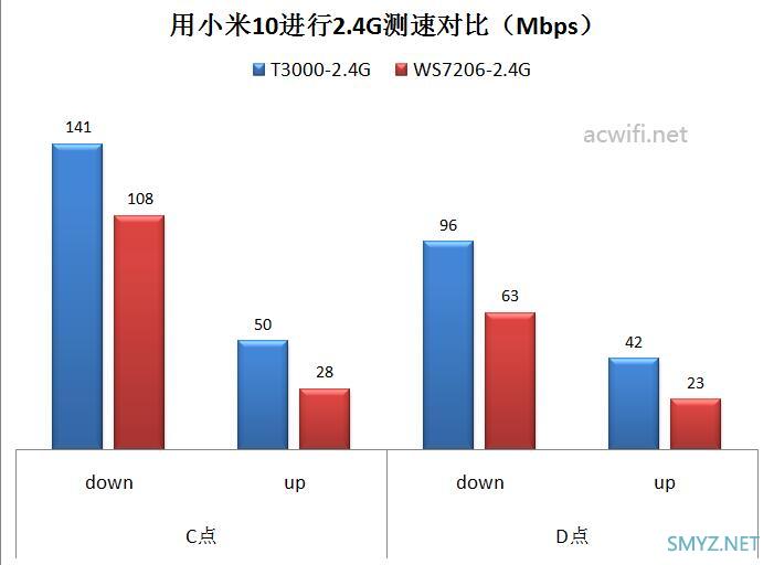 中兴骐骥AX3000 Pro拆机和评测